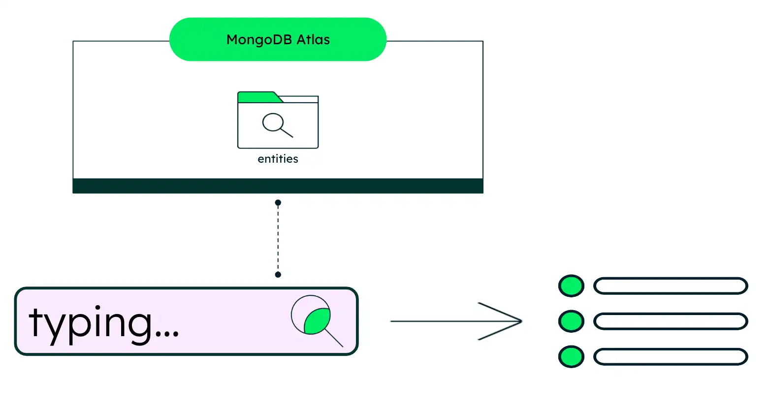 As-you-type solution architecture