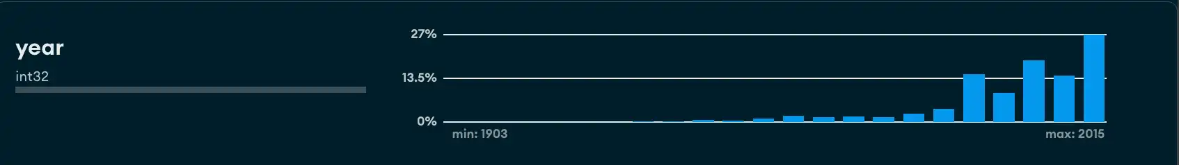 Example of duplicate number data types