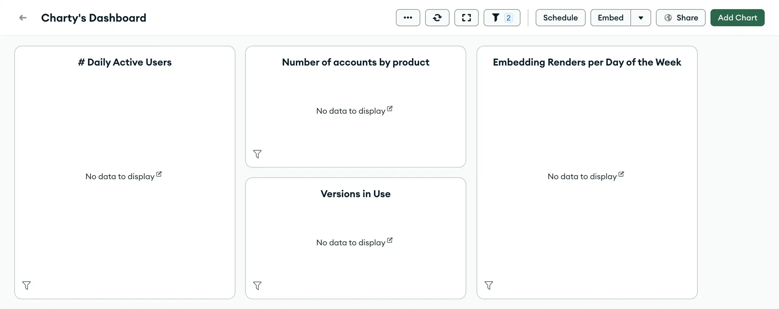 Empty charts example