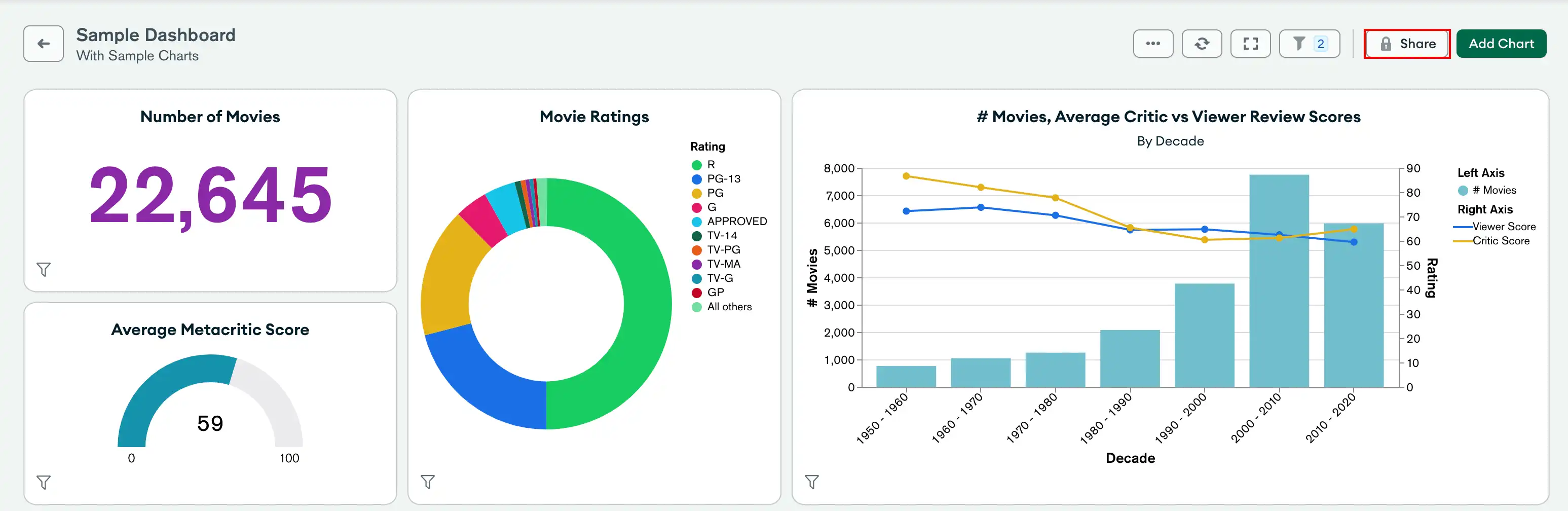 Dashboard access button