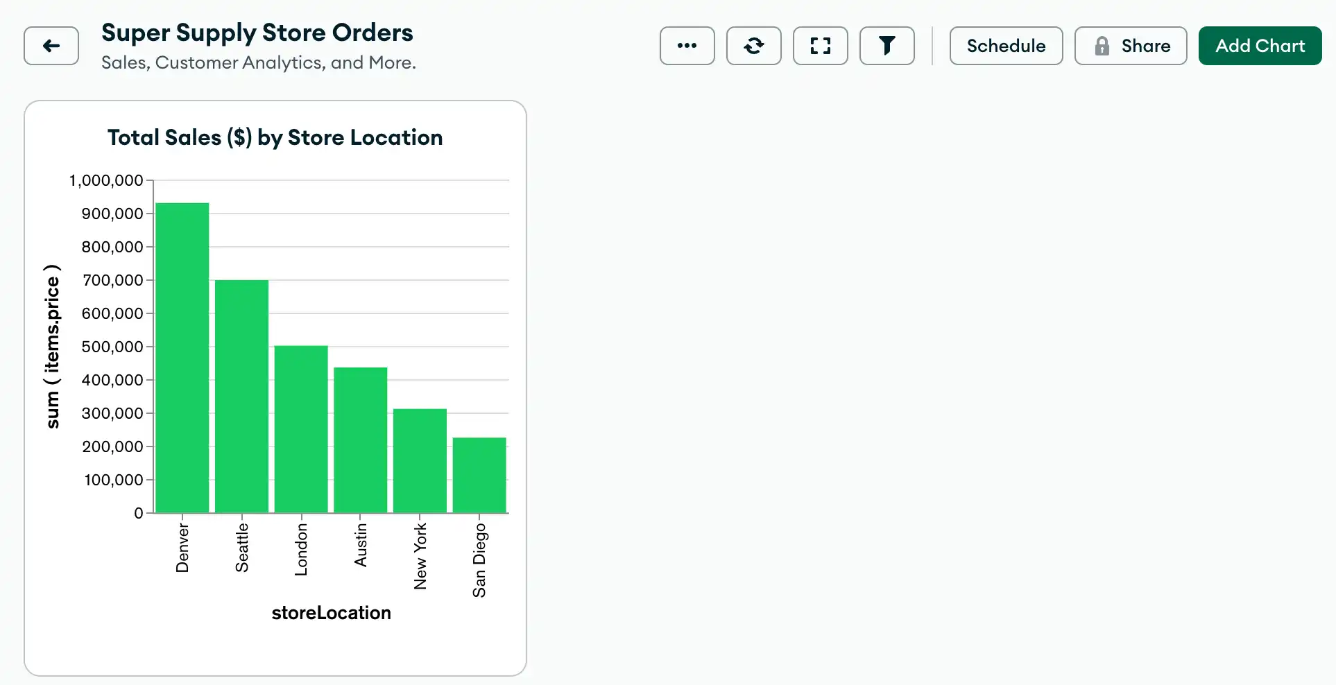 Order Tutorial Dashboard Stage 1
