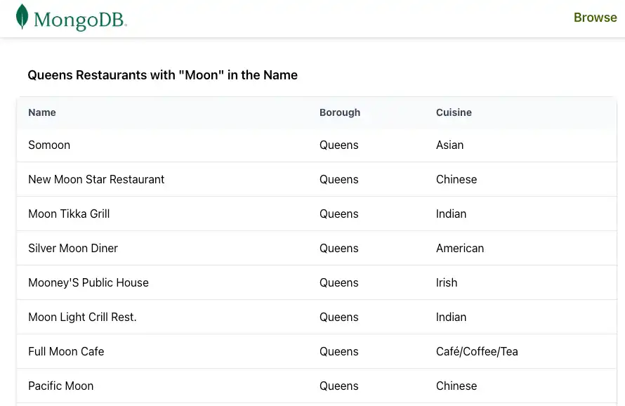The browse page displays filtered restaurants from the sample_restaurants database.