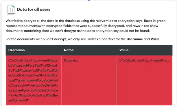 Raw ciphertext from the demo app database